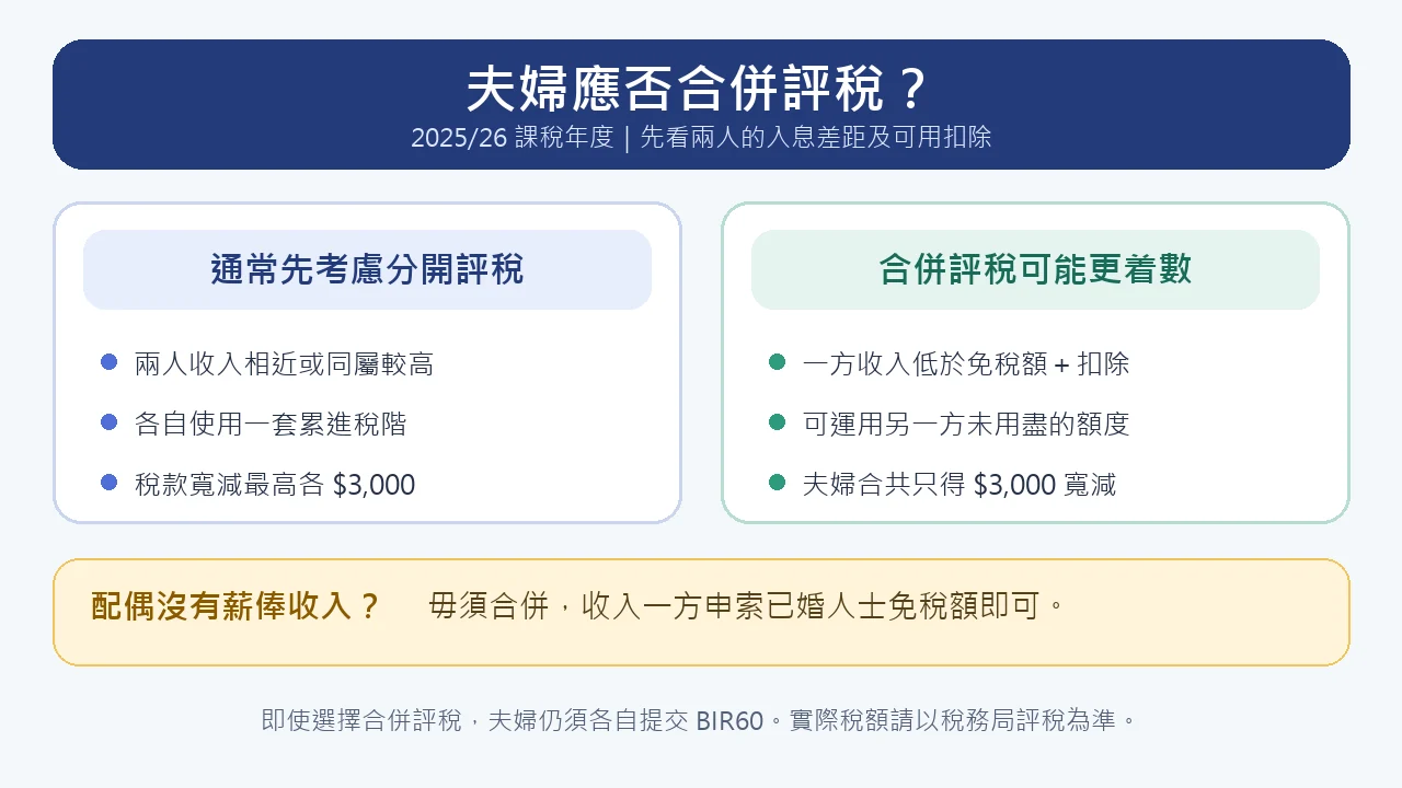 2025/26 夫婦分開評稅與合併評稅比較