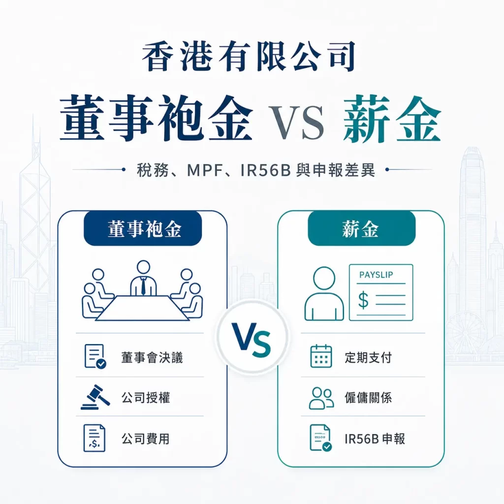 香港有限公司董事袍金與薪金比較,包括稅務、MPF及IR56B申報差異